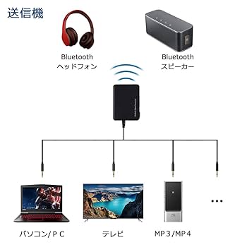 SOUND SKIP Bluetooth　音楽　発信機　受信機 販売終了】サウンドスキップ Sound Skip - 株式会社Newseed