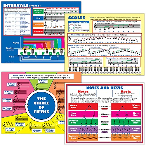 Affiche Musique Basics Set Mcdonald Publishing MC-P187 pour l'apprentissage
