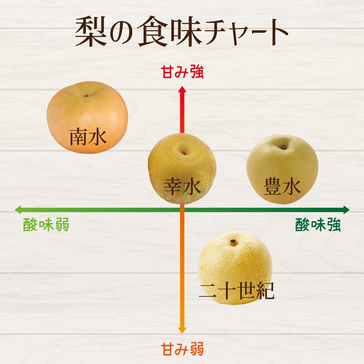 Amazon.co.jp: 【糖度13度前後】 長野県産 赤梨 南水 (ナンスイ) 2kg