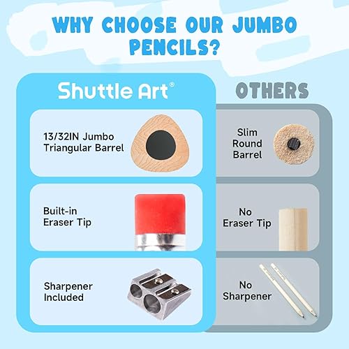 Miniatura 6 de Shuttle Art Lápices jumbo  Paquete de 18 lápices triangulares preafilados #2 HB con borradores y sacapuntas superiores, para niños de 4 a 8 años,