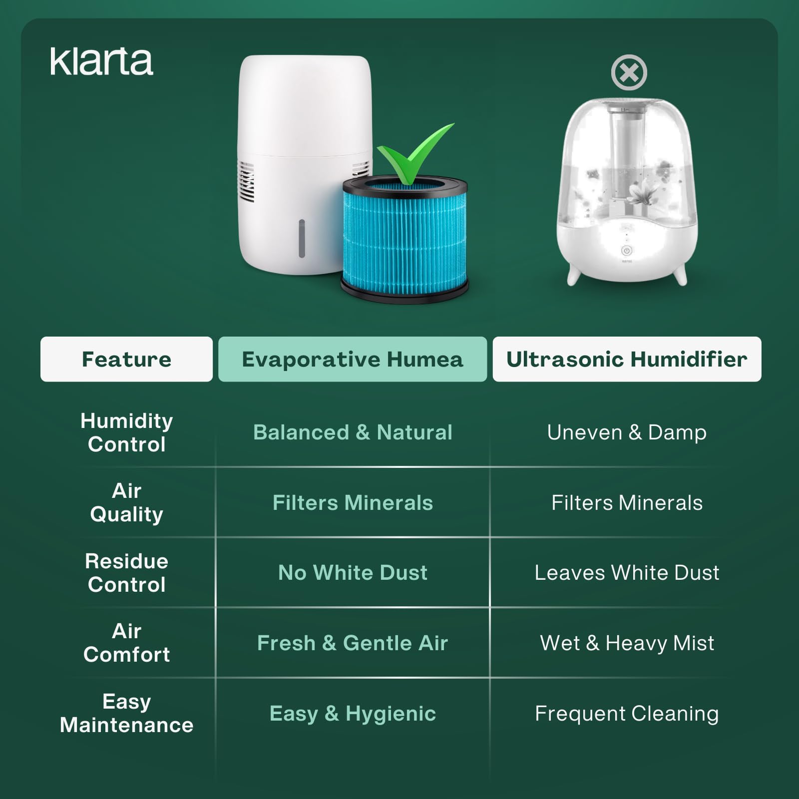 Humea WiFi Smart nawilżacz oparówkowy (Beżowy) | 3L zbiornik, sterowanie mobilne, automatyczne, cichy, biały, bez proszku, nocne światło, łagodzi objawy alergiczne, zapobiega wysychaniu skóry