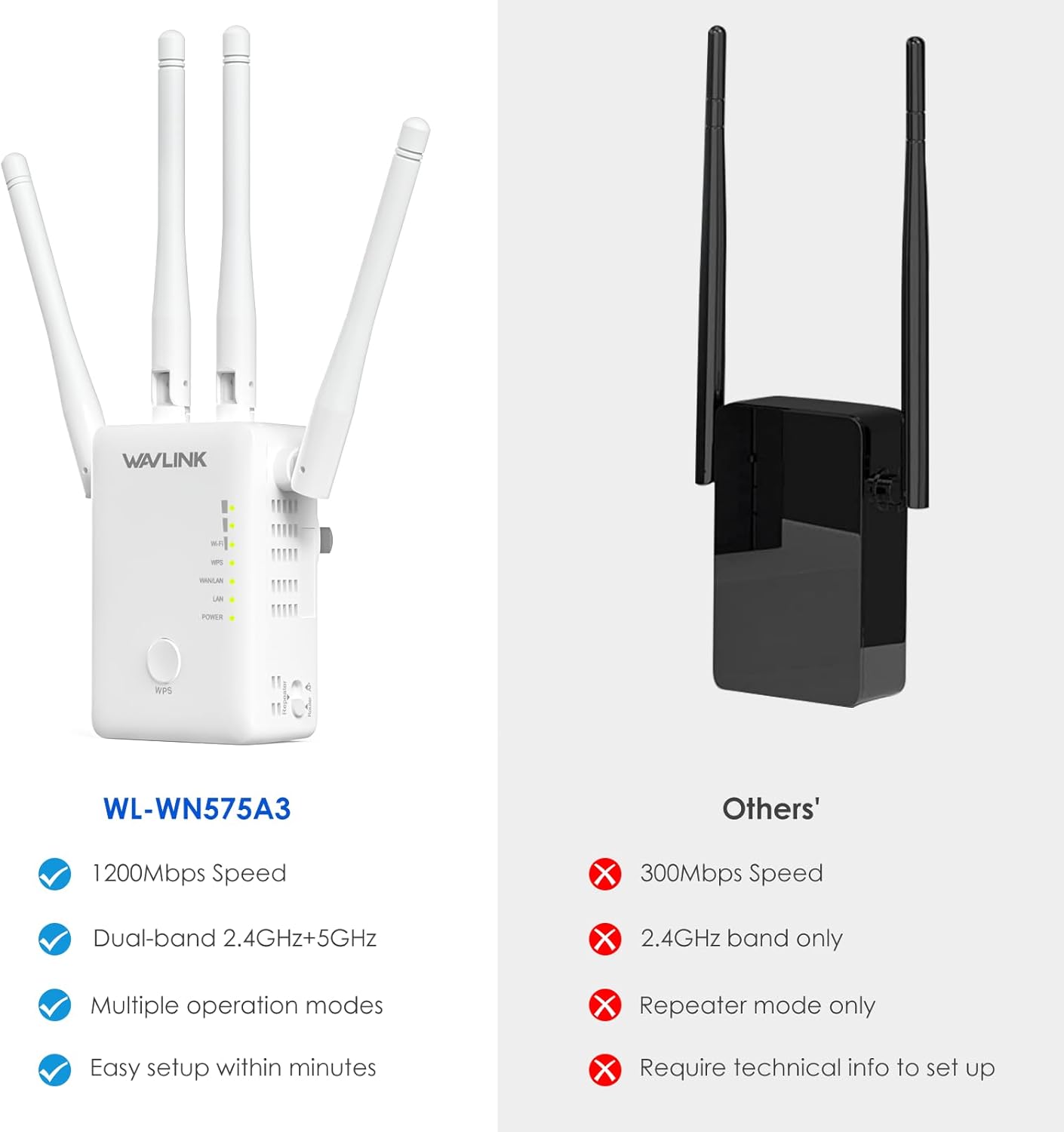 AC1200 Dual Band WiFi Extender