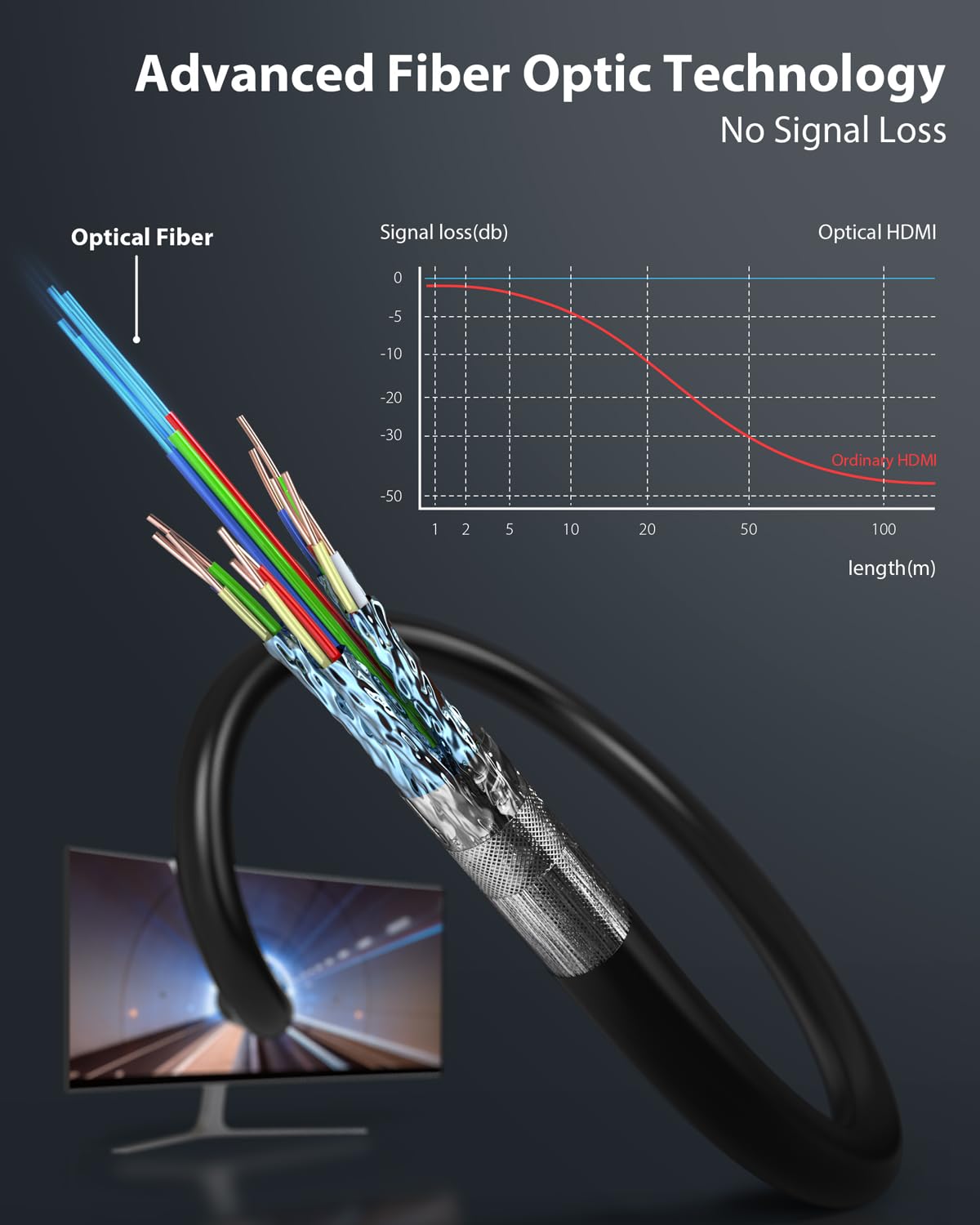Stouchi Kabel światłowodowy HDMI 8K, 10M, kabel HDMI 2.1, 48 Gb/s, bardzo wysoka prędkość, ocena CL3, AOC 8K, 60 Hz, 4K, 120 Hz/144 Hz, dynamiczny HDR eARC Dolby HDCP2.2, kompatybilny z PS5, Xbox