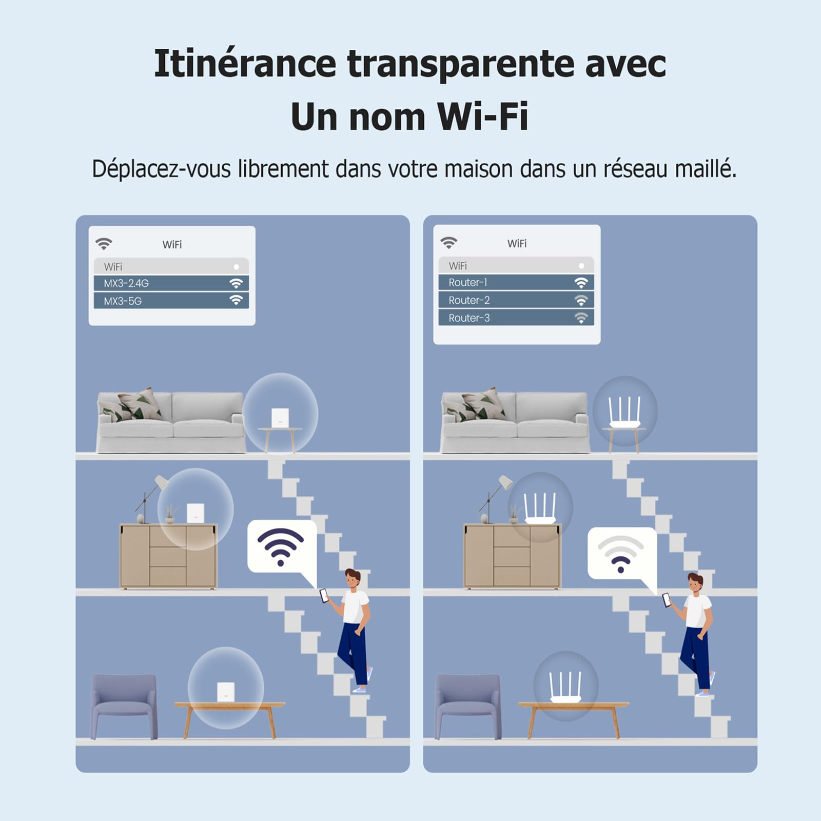 Tenda Nova Mesh MX3 (3 Packs) - Système WiFi 6 Mesh AX1500, Routeur Mesh Wi-Fi Double Bande, Couverture de 270㎡, Installation Facile, Contrôle Parental
