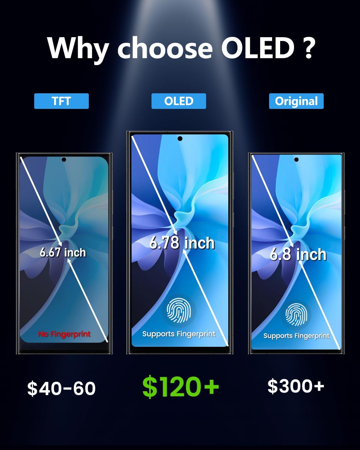 Wersja UE wyświetlacz OLED do Galaxy S24 Ultra 5G LCD ramka