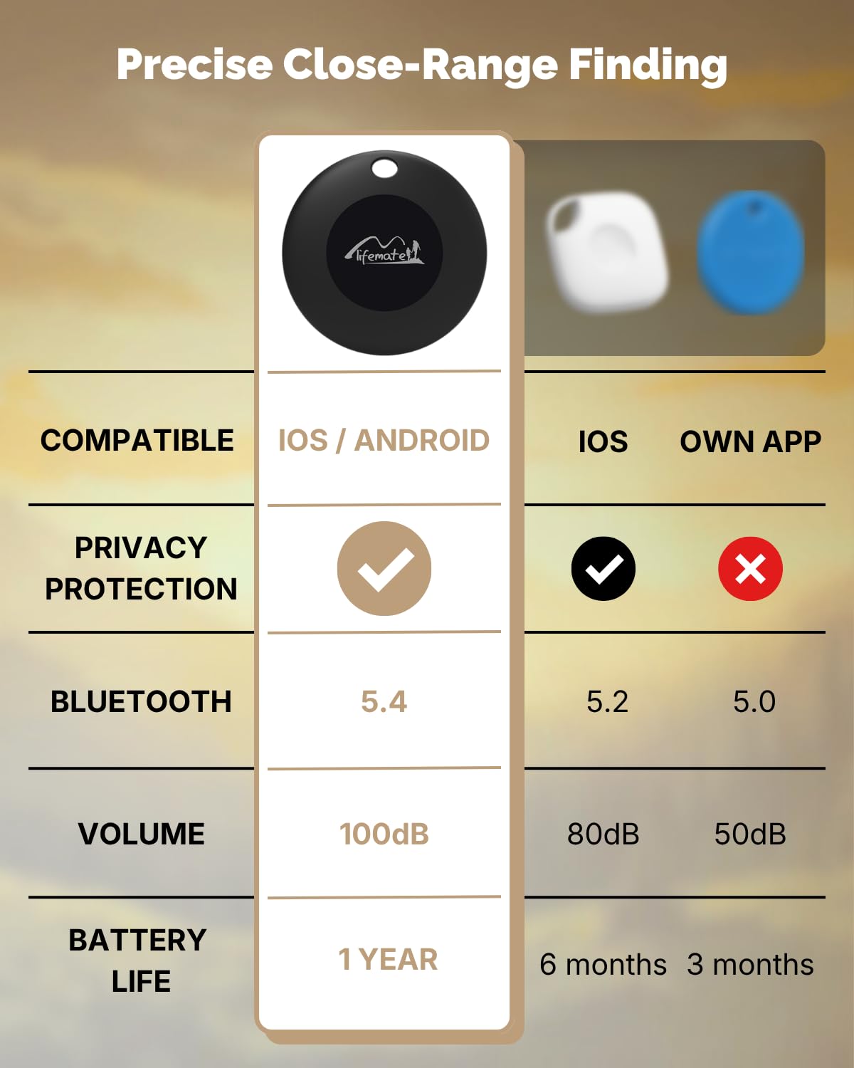 Lifemate Life Tag Duo 8-pak – Lokalizator Bluetooth – Kompatybilny z Apple Find My lub Google Find Hub (iOS lub Android), wodoodporny IP67, bateria CR2036