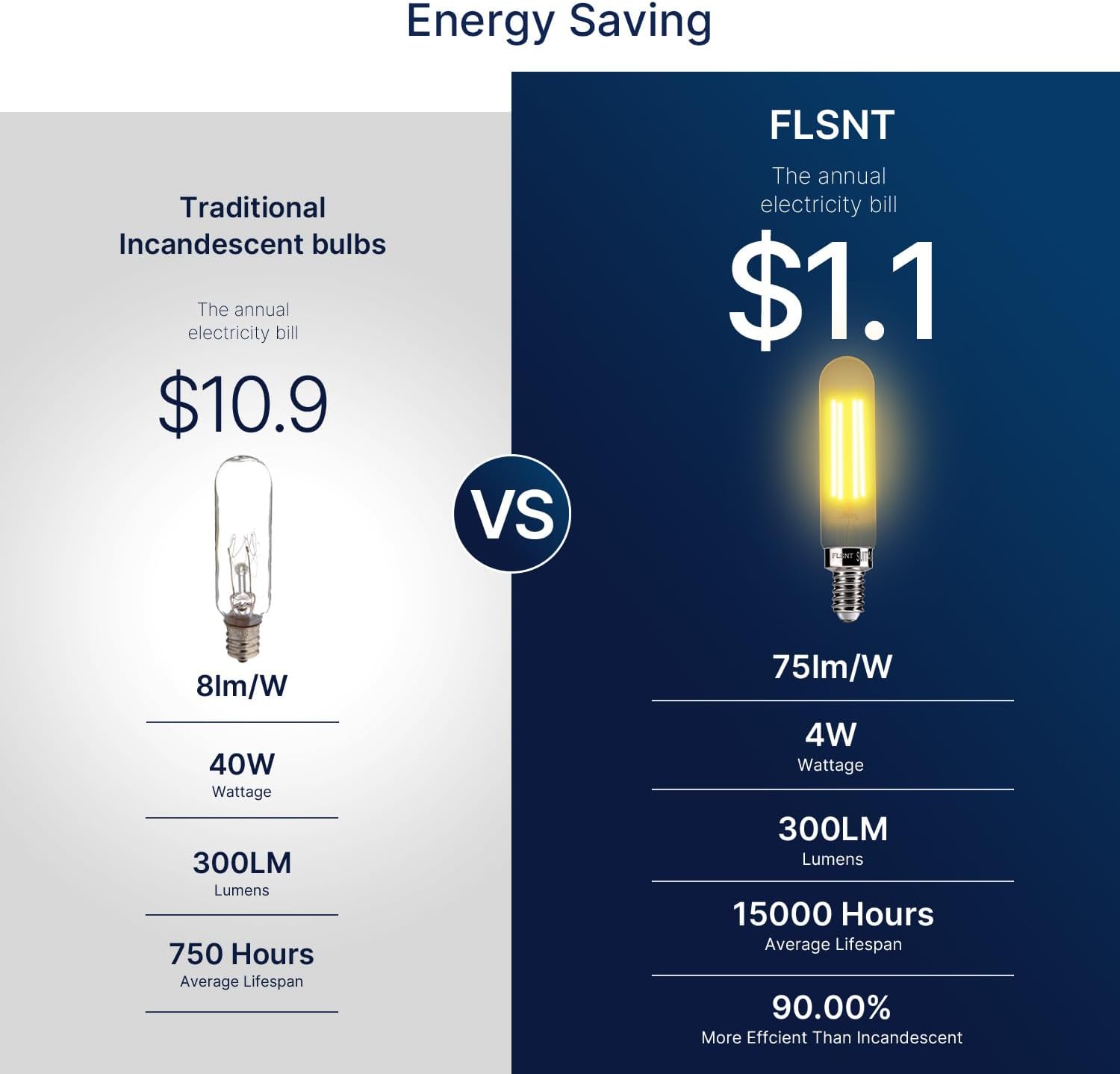 FLSNT Candelabra LED Light Bulbs 40W Equivalent, Dimmable E12 LED Chandelier Light Bulbs, T6/T25, 4W, 2200K Amber White, 300LM, CRI82, 12Pack