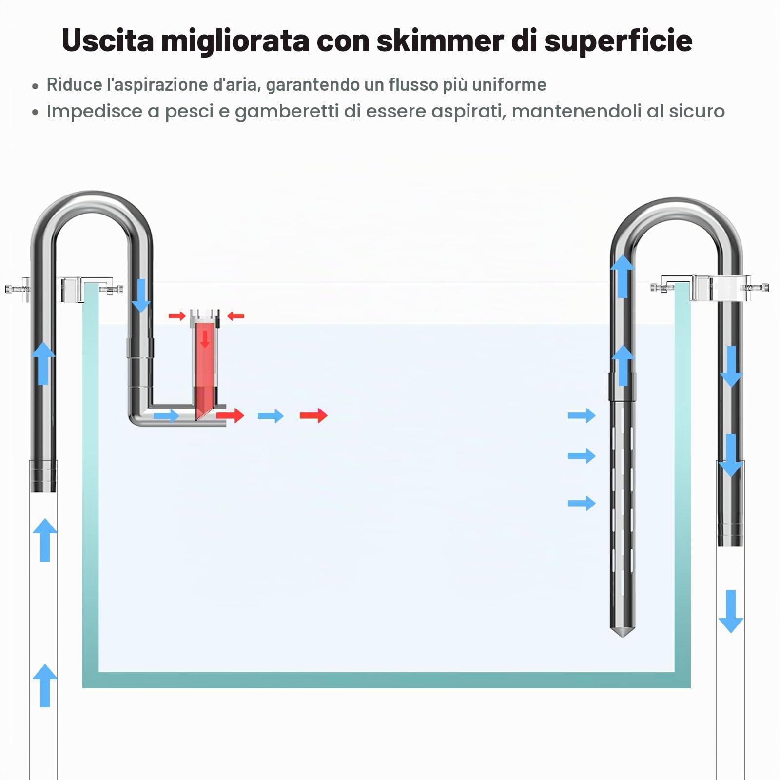 FZONE Lily Pipes in Acciaio Inox per Acquario, Uscita Migliorata con Skimmer di Superficie E Tubo di Estensione Rimovibile 11 cm per Tubo 1/2" (12 mm) Ingresso E Uscita