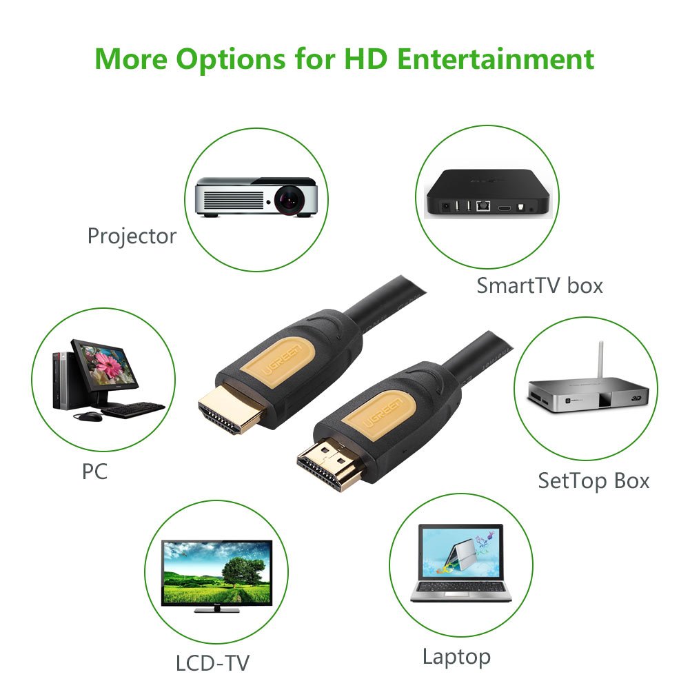 Ugreen 4K HDMI Kablo, 1 Metre, Siyah