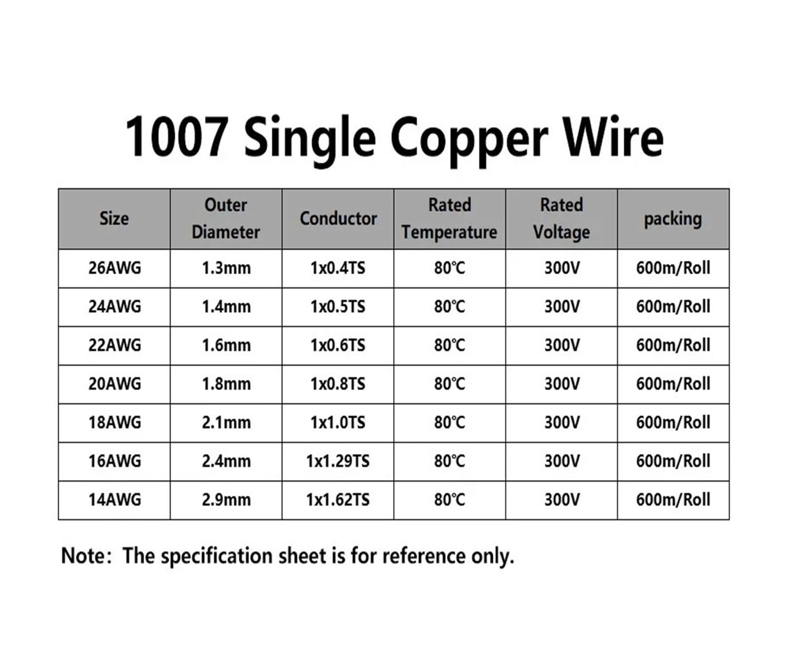 Cable de Cobre de un Solo núcleo UL1007 de 10M 26 24 22 20 18 16 14AWG Línea de Cable electrónico de Revestimiento estañado sólido con Aislamiento de PVC(Red 10m,16AWG)