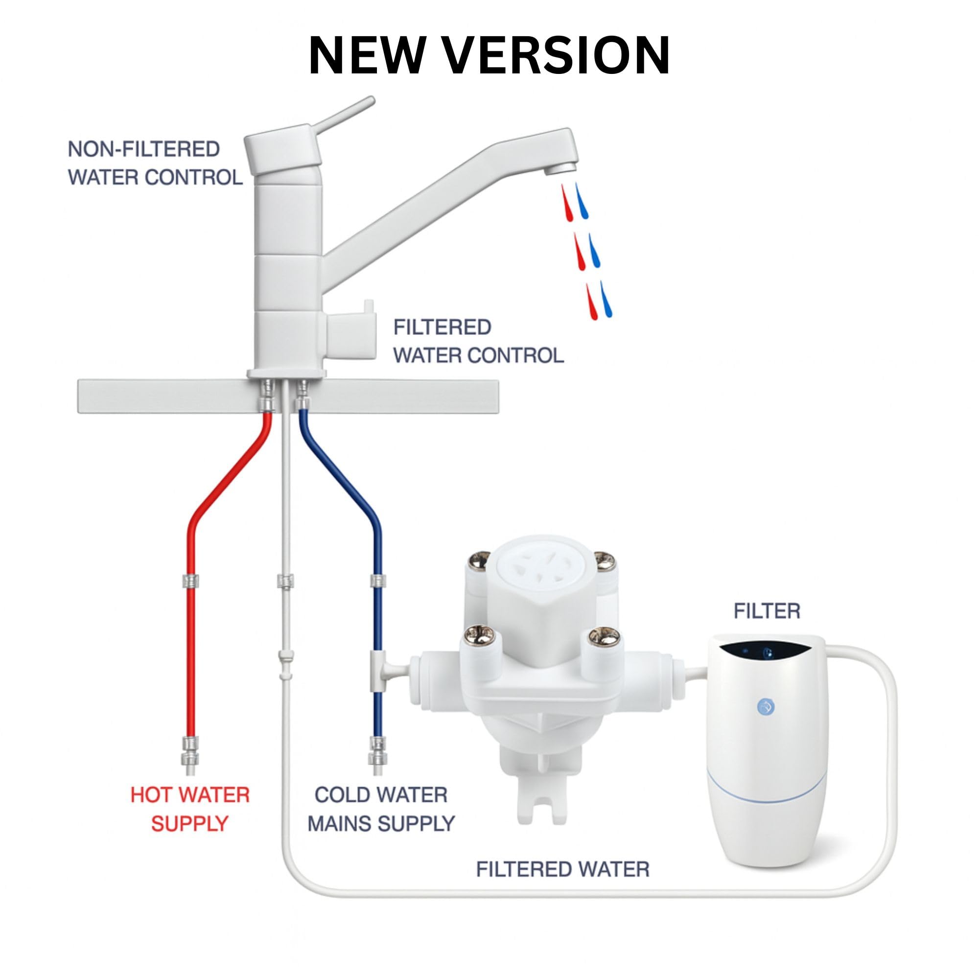 Set di collegamento adatto per filtro acqua Amway eSpring per