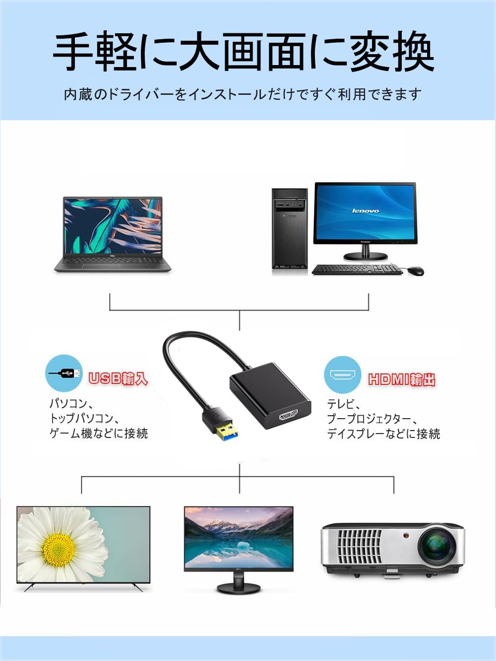 USB HDMI 変換アダプタ USB3.0 ディスプレイアダプタ 1080P対応