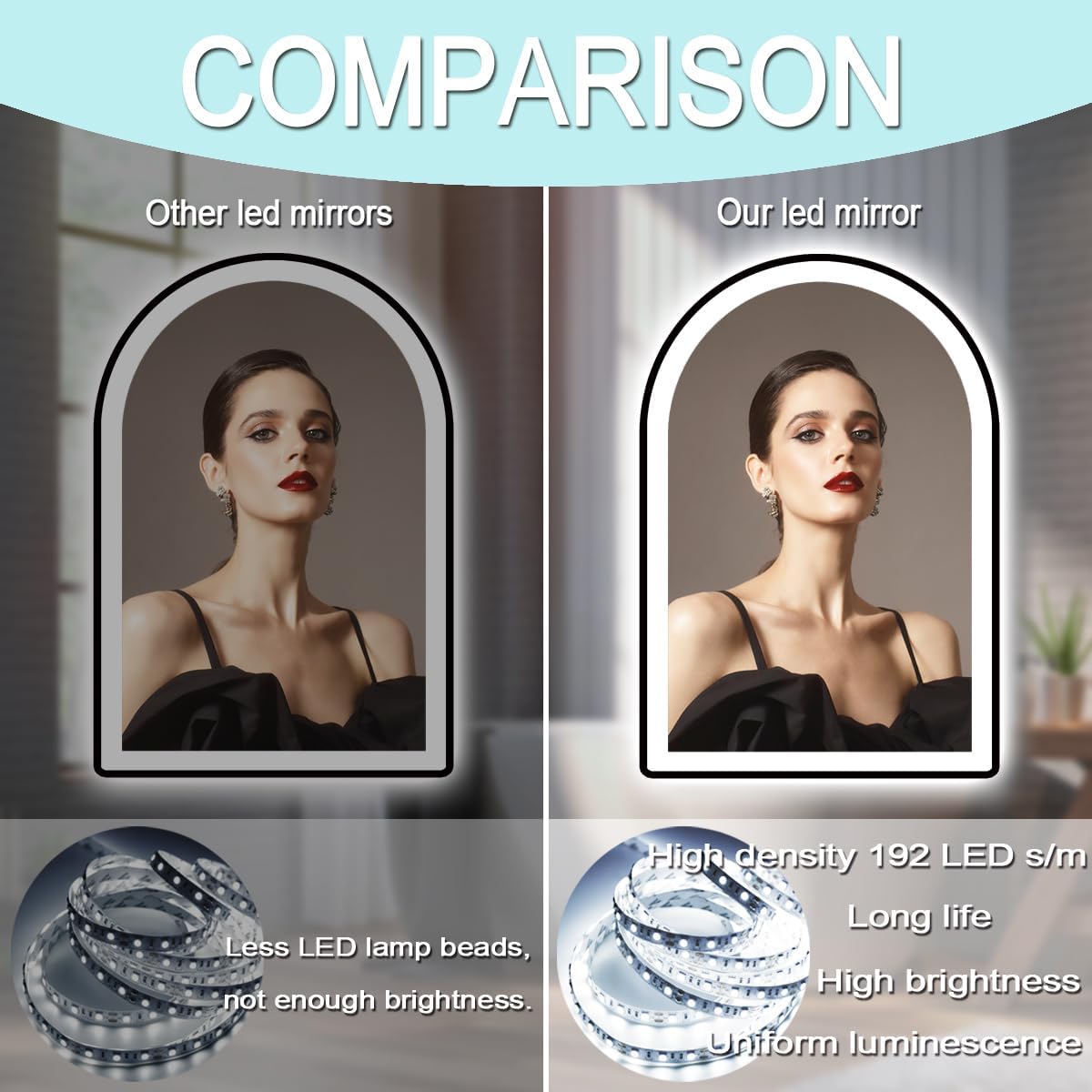 24 x 36 Inch Black Arch LED Vanity Mirror with Lights, Black Frame, 3 Color Anti Fog, 36" Bathroom Arch Smart Light Up Mirror