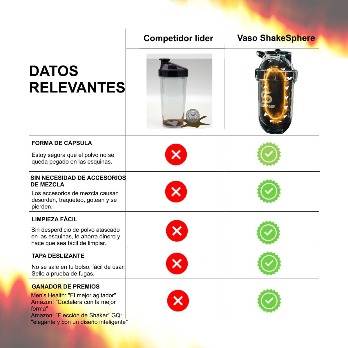 SHAKESPHERE Shaker aus Edelstahl: Protein-Shaker-Flasche hält heiße Getränke heiß und kalte Getränke kalt, 700 ml, kein Mischball oder Quirl erforderlich, ideal für Shakes, Smoothies (schwarz-matt)