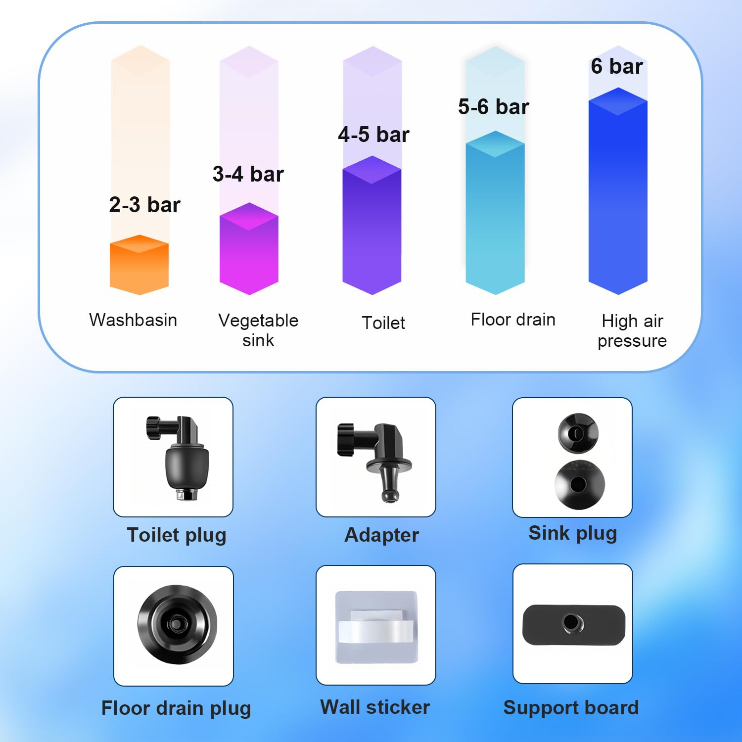 Pompa Stura Scarichi a Pressione con Barometro, Stantuffo per WC ad Aria Compressa, Pistone per WC con 4 Teste di Pistone, per Sbloccare WC, Lavandino, Bianco, Scarico a Pavimento