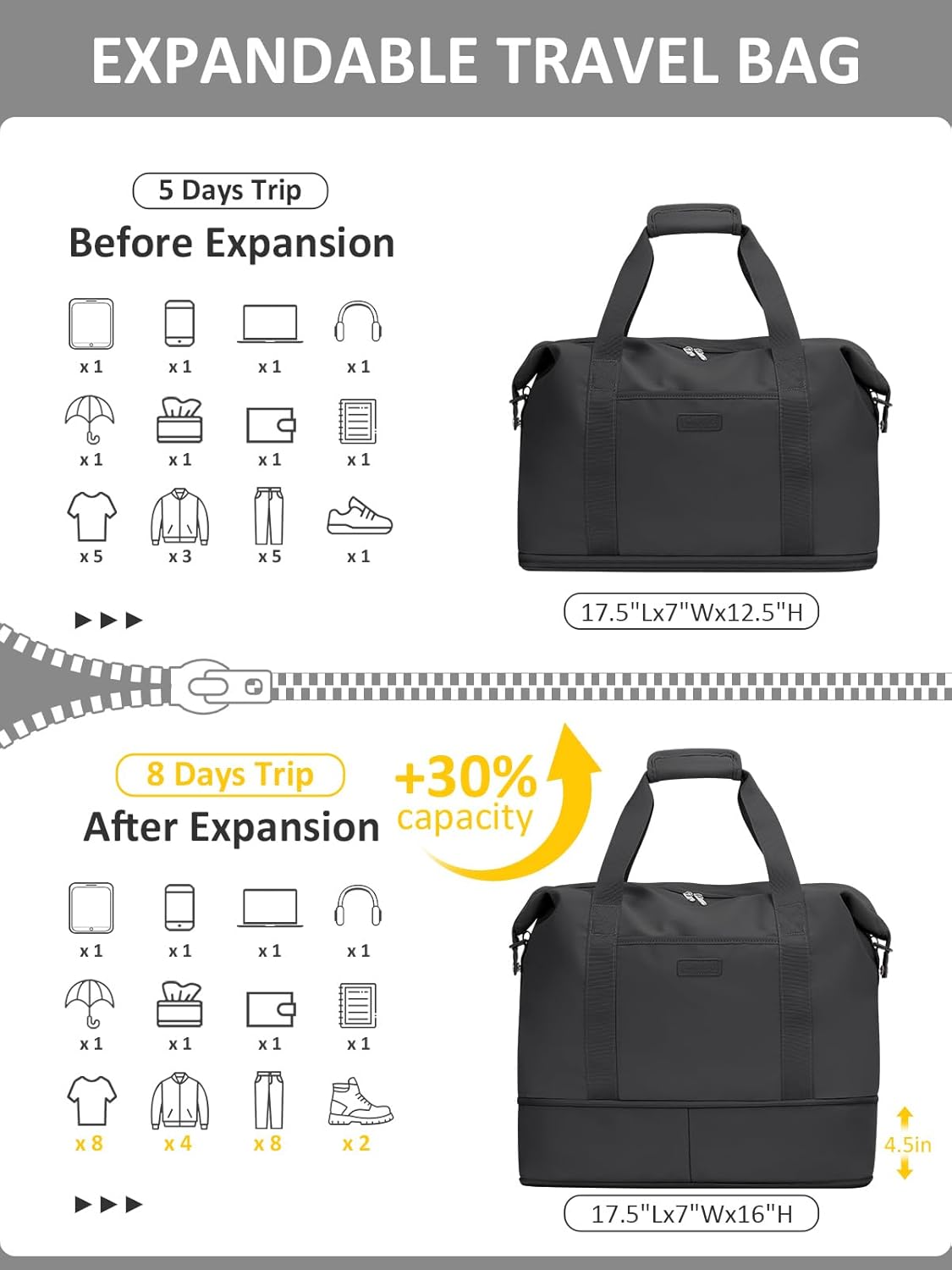 Expandable Travel Duffle Bags Weekender Overnight Bags for Women Men Hospital Bag for Women Labor Delivery with Toiletry Bag Waterproof - Image 3
