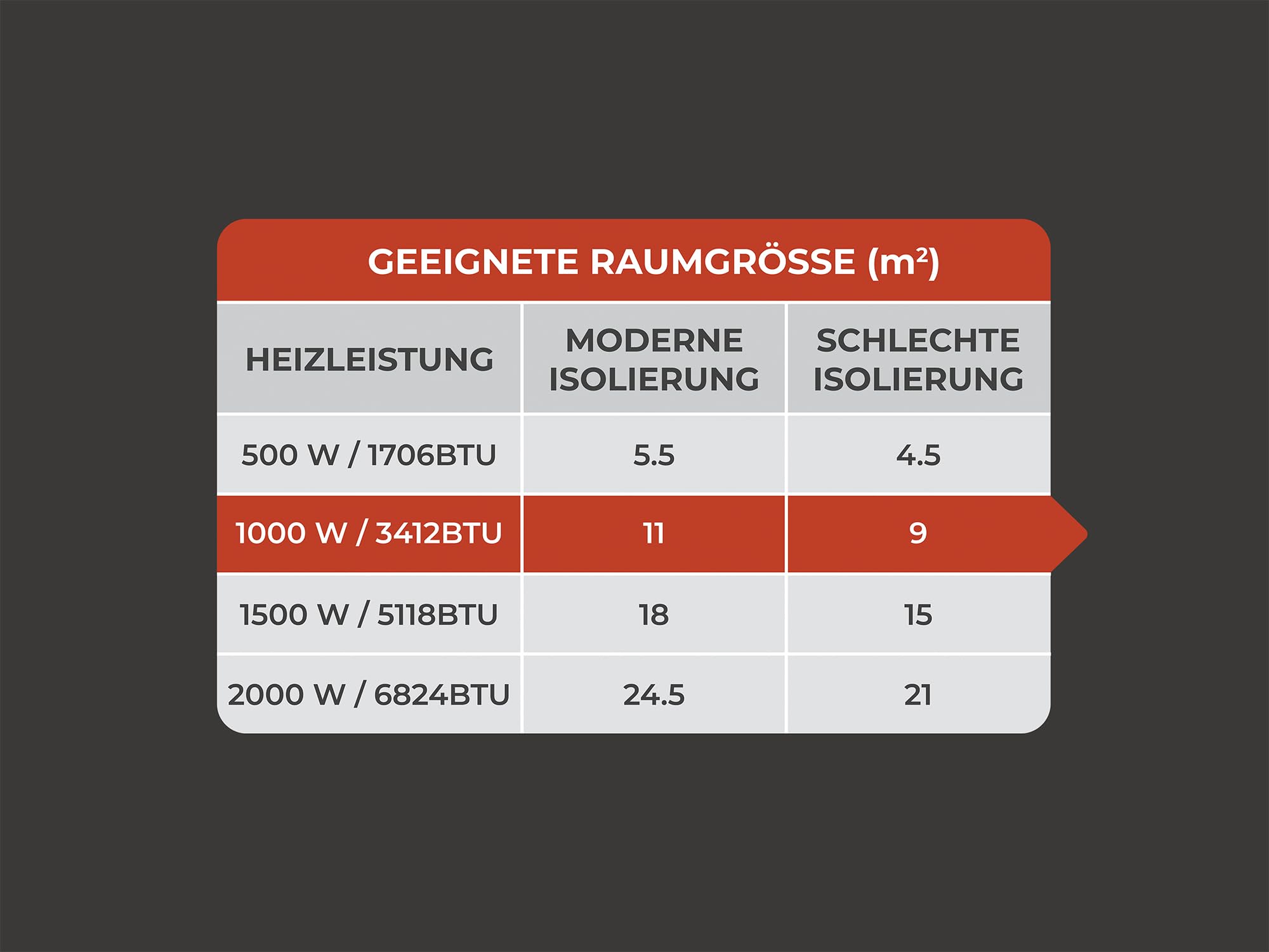 Adam Solis 1000 W Keramikkern-Elektroheizkörper in Weiß