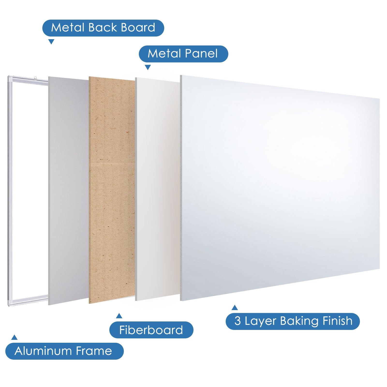 Maxtek Lavagna Magnetica da Parete 180 x 120 cm, Grande Lavagna Cancellabile, Cornice in Alluminio, Whiteboard con Porta-pennarelli, Bacheca con Accessori Facile da Montare per Ufficio, Scuola, Casa