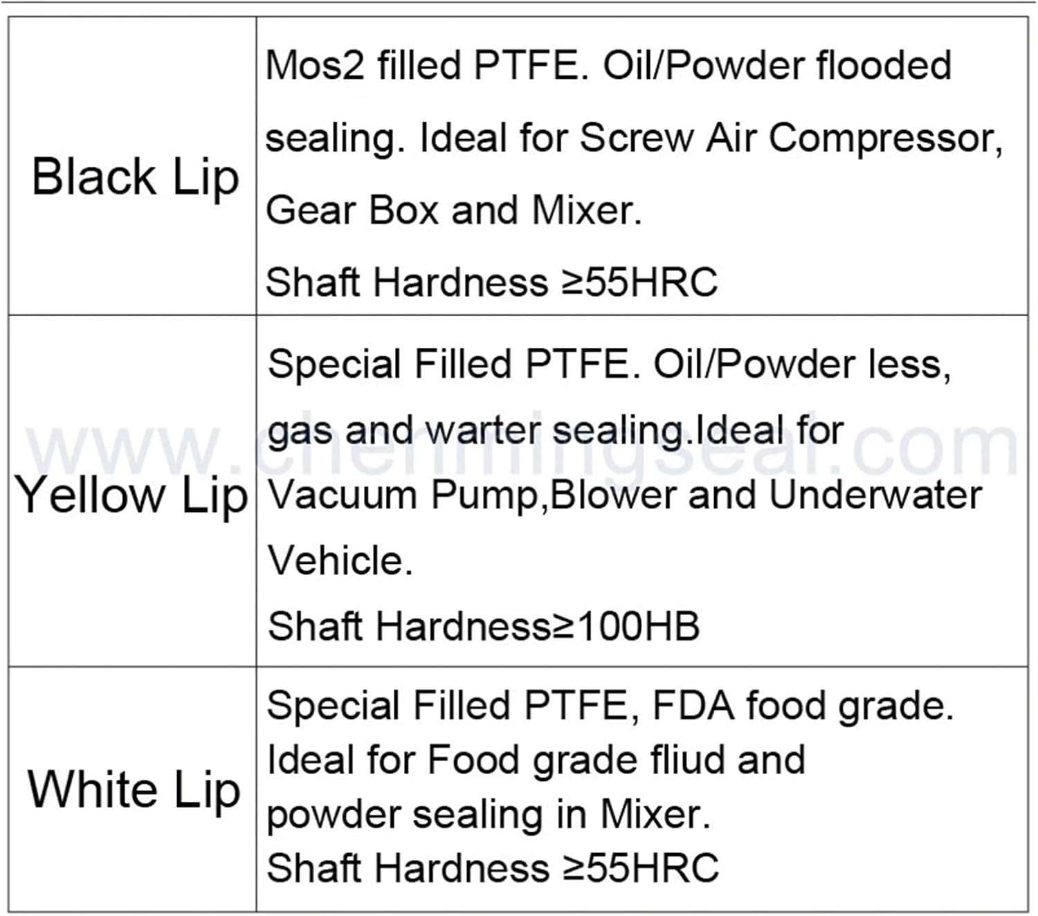 1pcs 35 * 50 * 8 35 * 54 * 12 Oil Seal with Stainless Steel Housing Single Lip and Dual Lip Screw Air Compressor Spare Parts(35x50x8 CSLBDBK)
