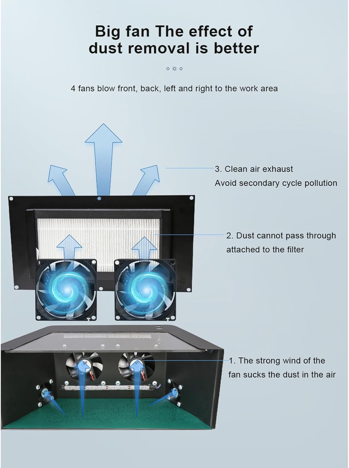 Multifunctional Dust-Free Workbench, Mobile Phone Film and Screen Replacement Repair Station with Green Light and White Light, All-Round Air Outlet, Used for Mobile Phone LCD Screen Repair