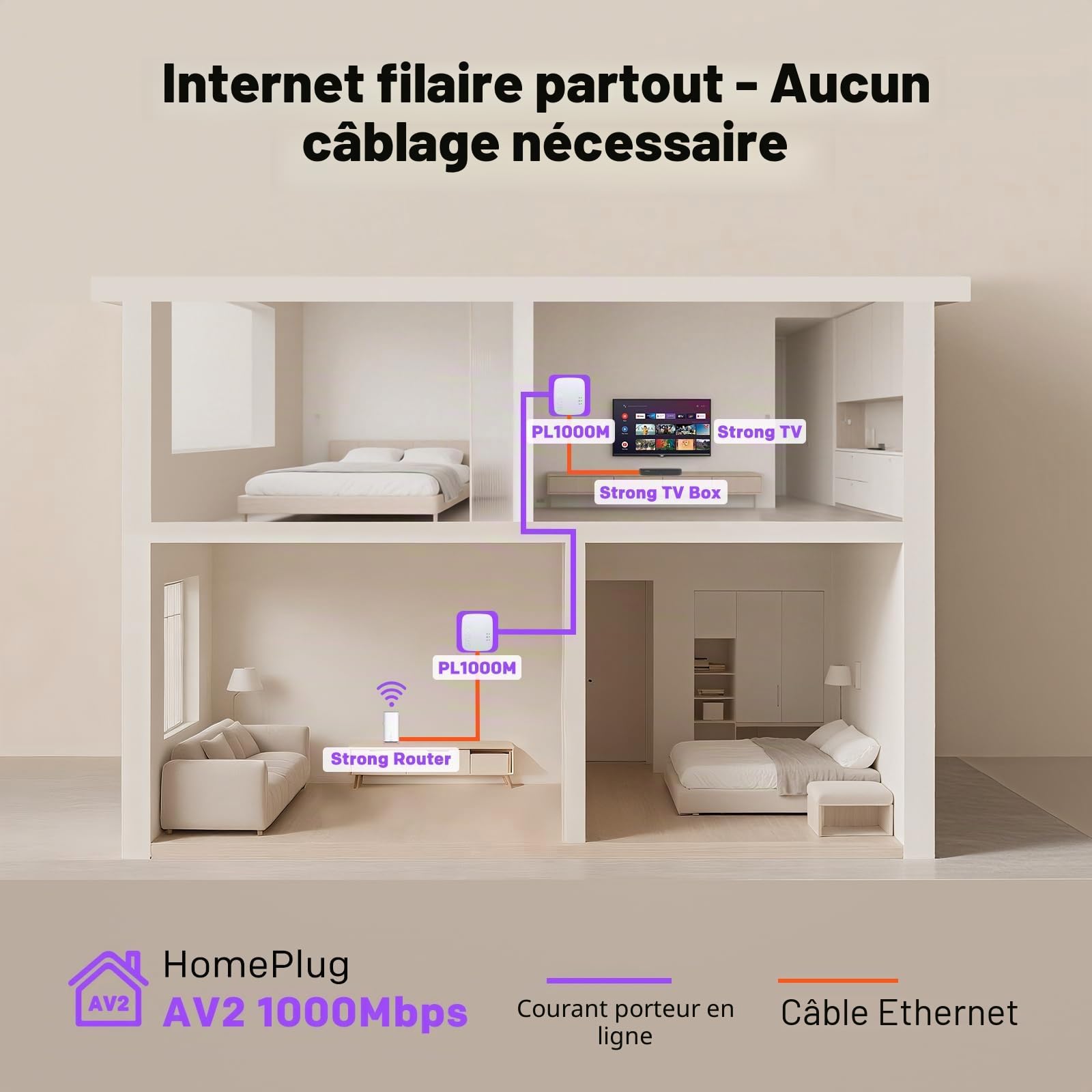 STRONG - Powerline 1000 Kit Mini - Duo Prises CPL - Kit CPL - 1000 Mbps - Compatible Toute Box/Routeur - 1 Port Ethernet - Installation Rapide Plug & Play - Accès Internet Haut Débit Partout - Blanc