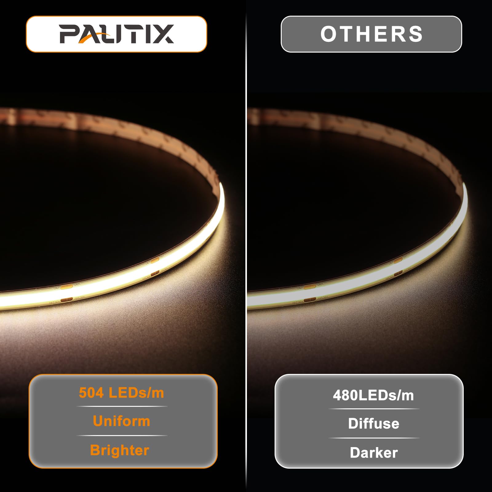 PAUTIX Taśma LED COB naturalna biała 4000K, 504LED/M, możliwość przyciemniania, 7,5 m, 24 V, elastyczna, z pilotem RF i zasilaczem sieciowym, CRI90 + oświetlenie podszafkowe do dekoracji domu DIY