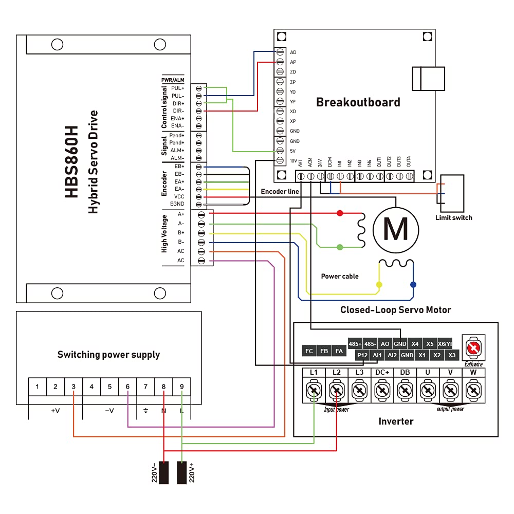 12N Set 3 Kit CNC Nema34 Motor mit geschlossenem Regelkreis 86HSE 6A Hybrid Nema 34 HBS86H+400W DC Netzteil +4 Achse MACH3 USB-Controller-Karte+RS232