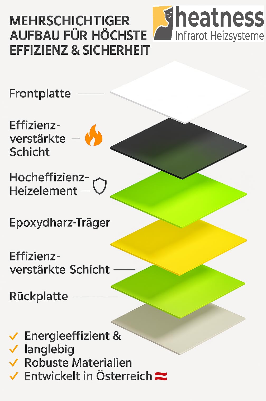 heatness Ogrzewanie na podczerwień, lustro ścienne, L z ramą – energooszczędne ogrzewanie ścienne, 600 W, łącznie z termostatem, grzejnik do montażu na ścianie, 60 x 90 x 2,5 cm, do 10 m²