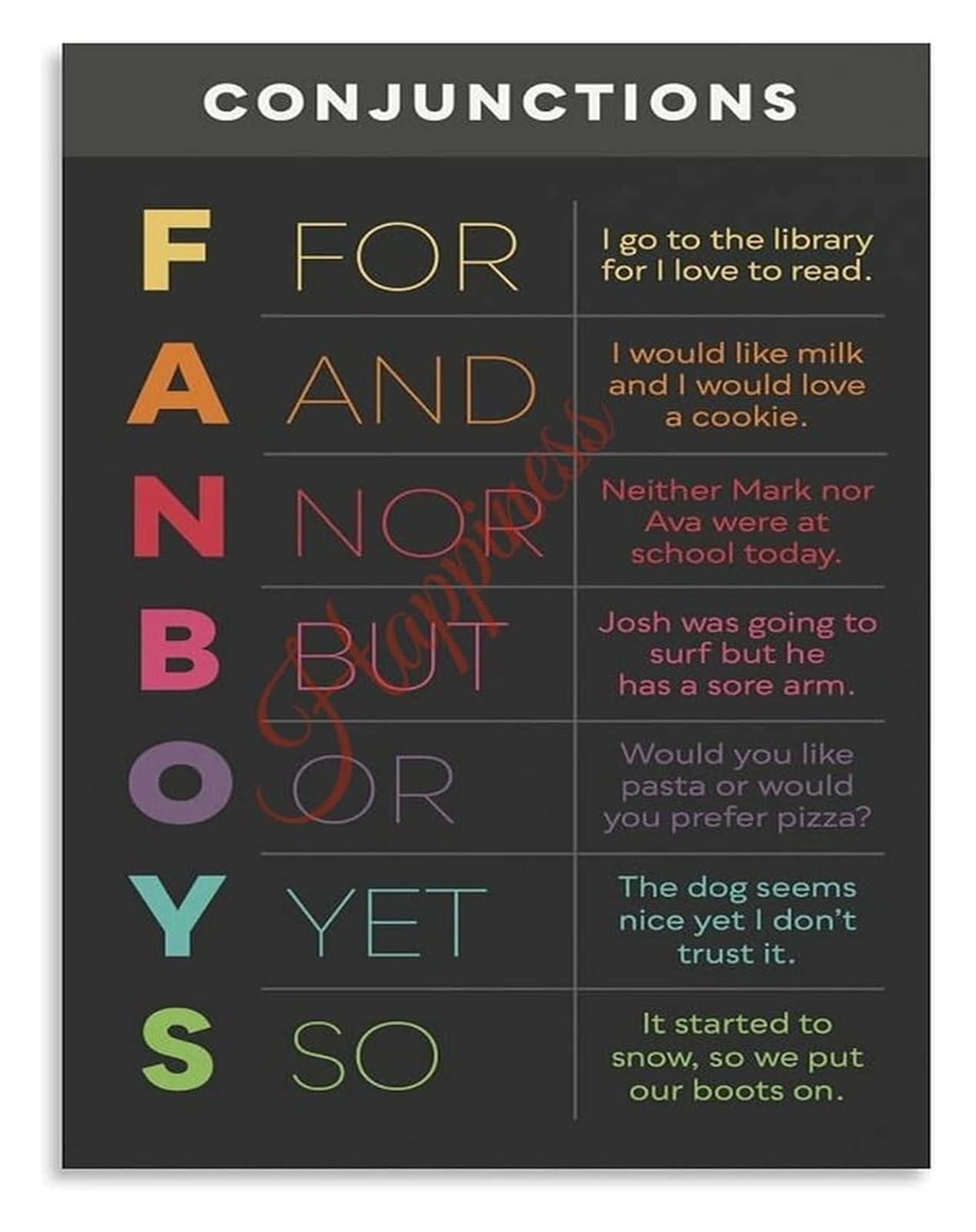VWWJCCRO FANBOYS Conjunction Poster Canvas Grammar Classroom Wall-Art Coordinating Conjunctions Reference Chart for Bedroom Living Room Office