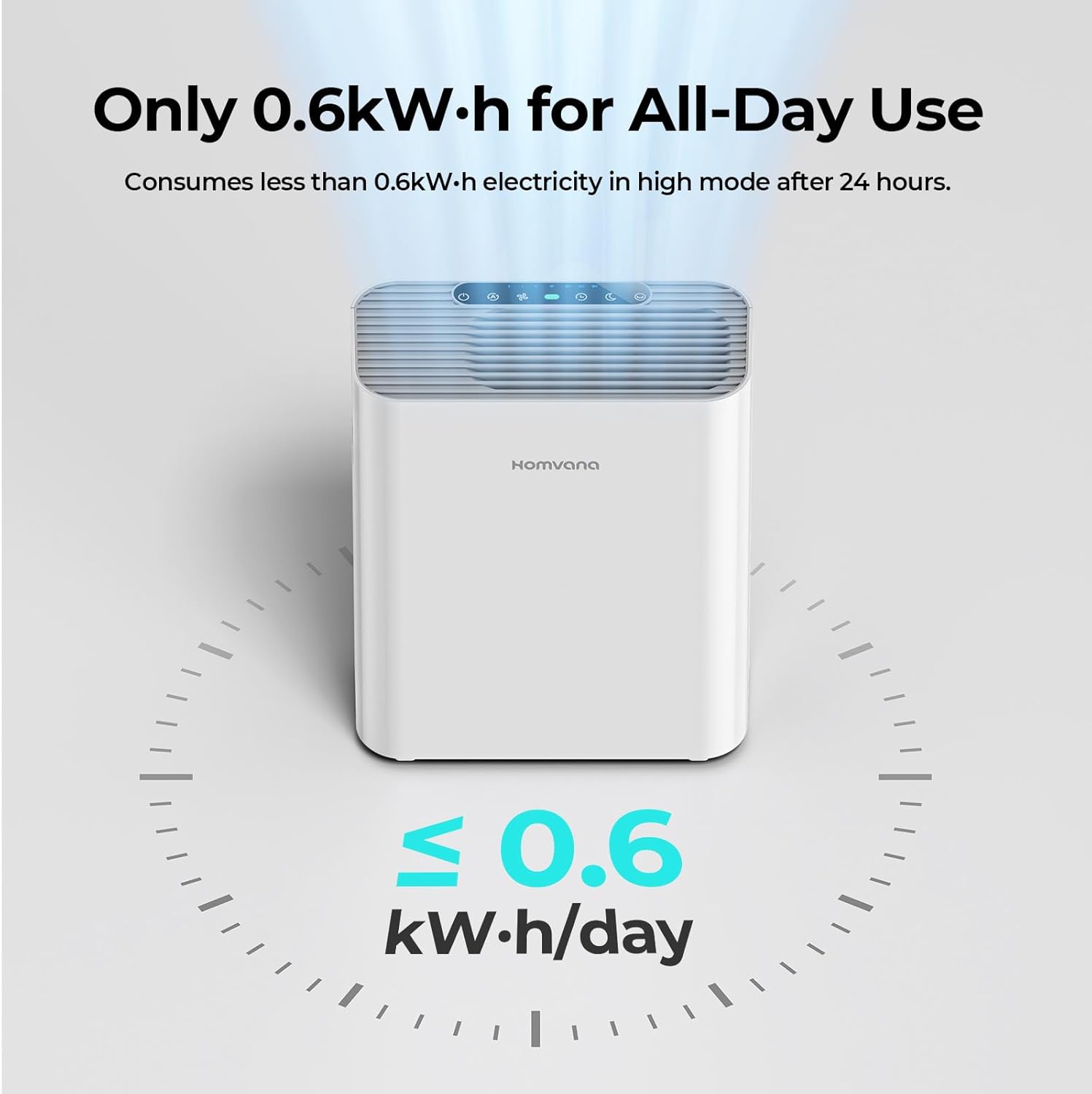 Homvana H211 Air Purifier showing low power consumption
