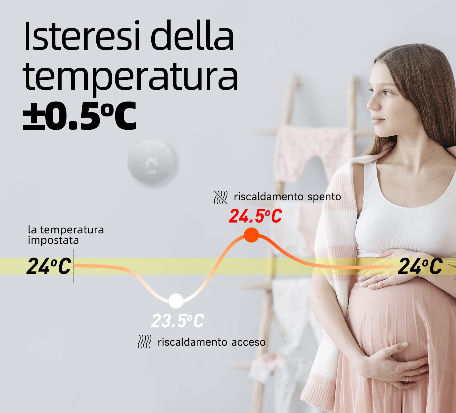 Beok Tuya Termostato Smart Wifi Termostato per Riscaldamento Dell'acqua Programmabile Termostato Ambiente a Parete Compatibile con Alexa 3A TGR86WIFI-WP