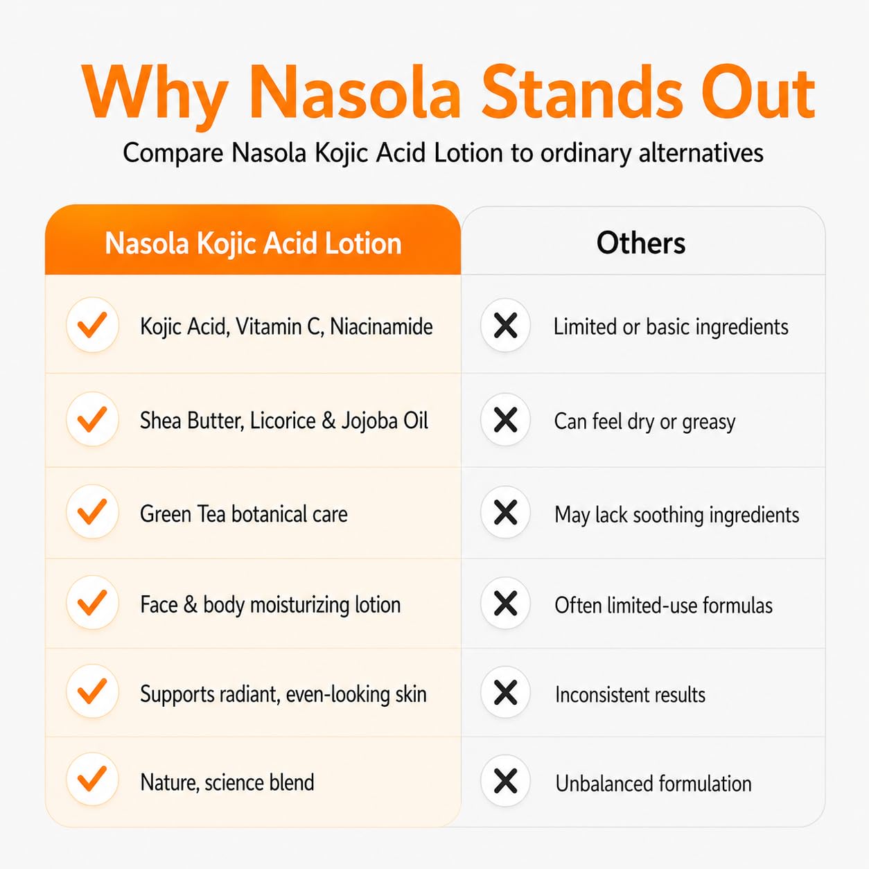 Nasola Kojic Acid Lotion for Face & Body with Vitamin C, 13.5 Fl Oz