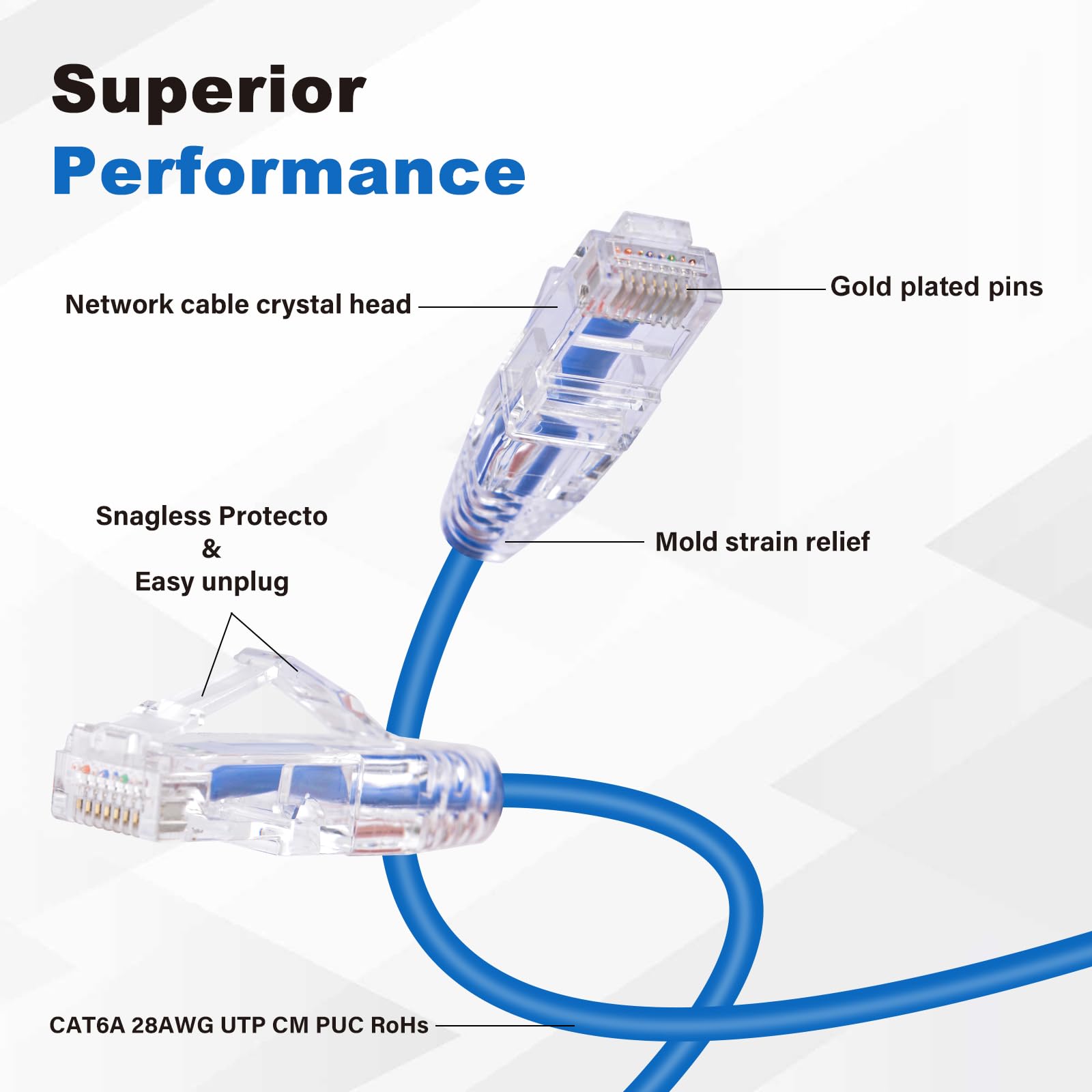 GeeekPi 4 sztuki kabli Ethernet Cat6A, 20 cm, RJ45 Snagless Krótki Ekranowany Kabel Sieciowy, 10 Gbps, 500 MHz, 28 AWG, Wielokolorowy 4-Pack