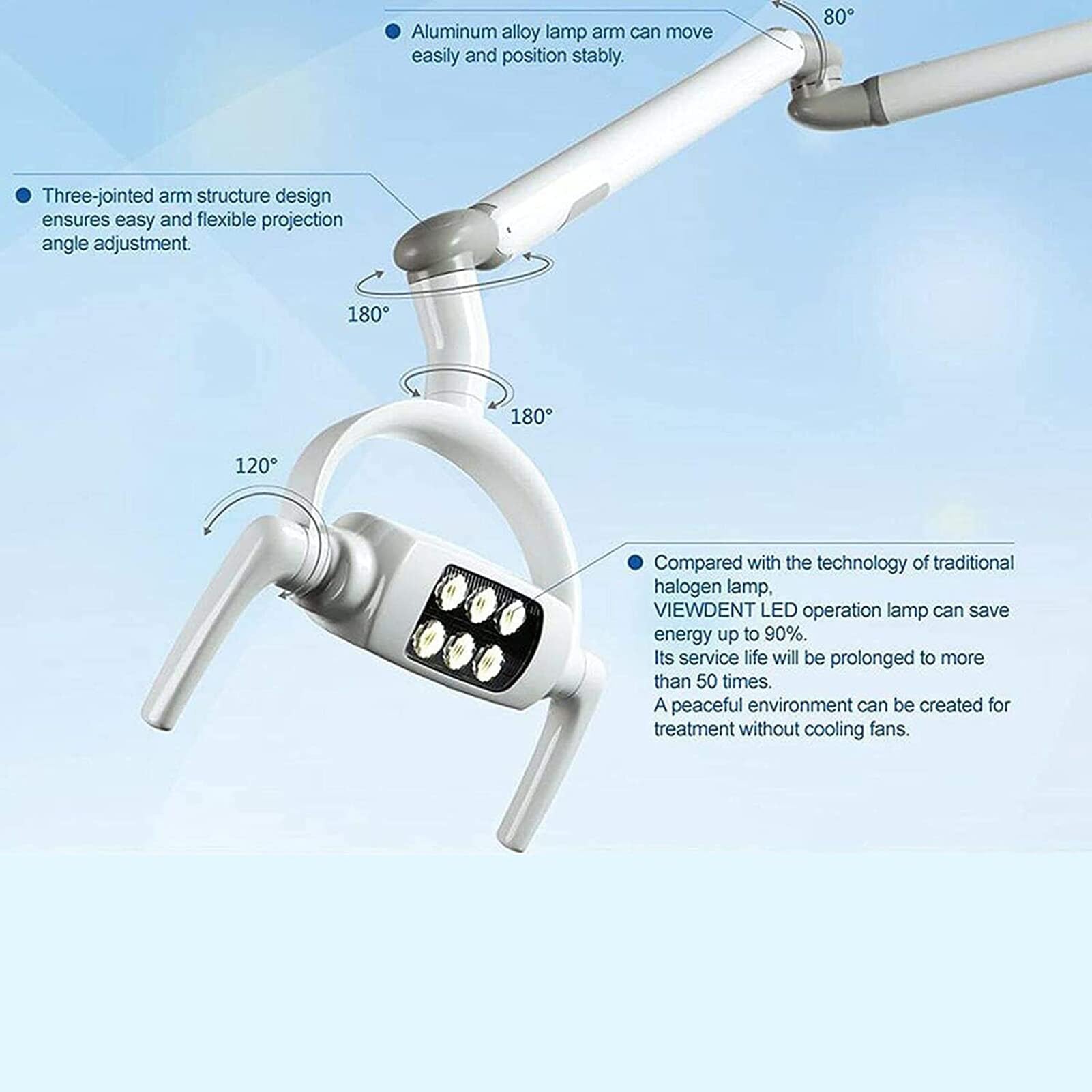 SenhE An der Wand Montierte Dentalleuchte, LED-Operationsleuchte für Zahnarztstuhl, Display-Zahnarzt-Operationslampe, Mehrfach Winkelverstellbar, für Schönheits-, Zahn