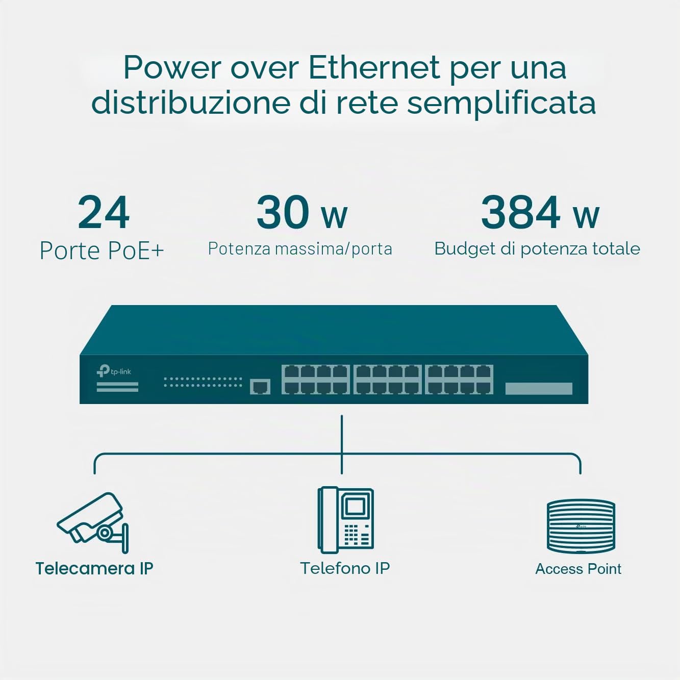 TP-Link Switch gestito JetStream Gigabit a 24 porte e 4 porte 10GE SFP+ L2+ con PoE a 24 porte, budget 384W, gestione cloud centralizzata Omada SDN, monitoraggio intelligente, montabile su rack
