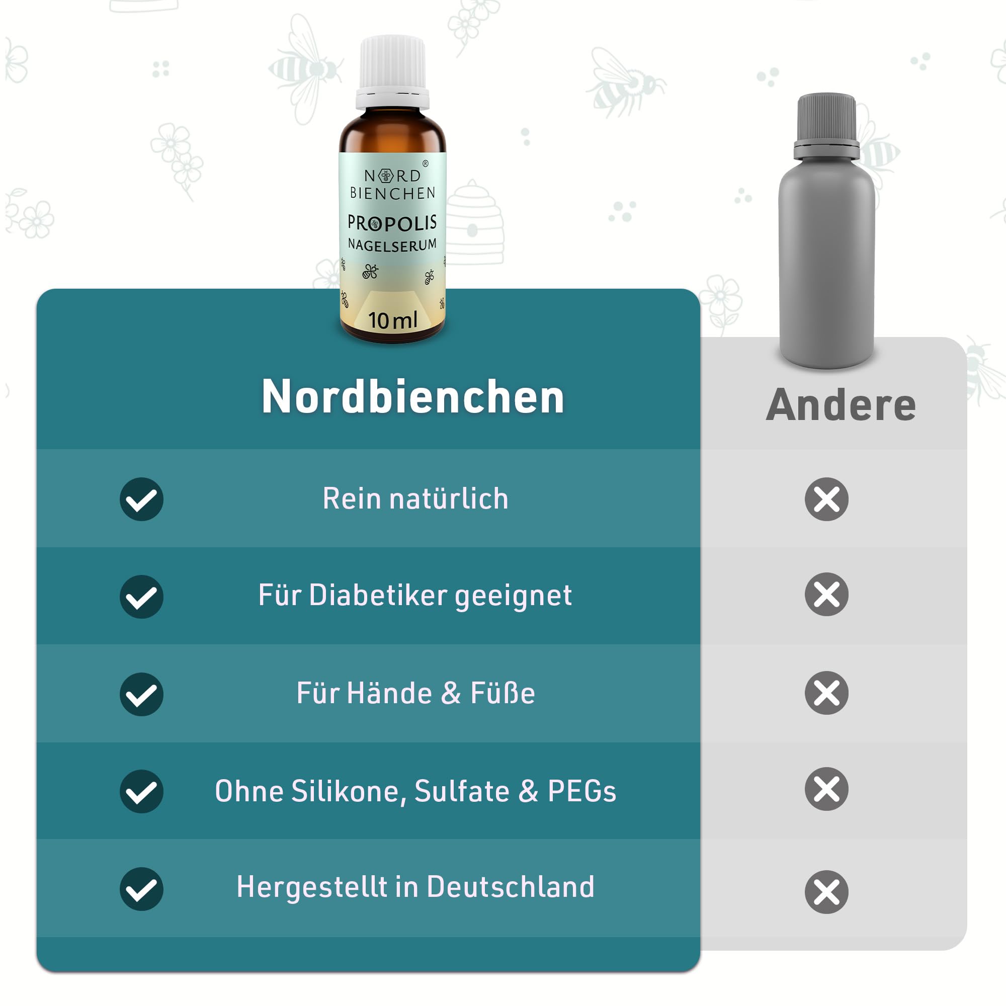 Propolis Nagelserum - gegen gelbe, brüchige Nägel - Nagel Behandlung schnell & intensiv - Mittel gegen Problemnägel - mit natürlichem Bienenharz - Nail Care Pen & Stift Alternative 10ml - Nordbienchen