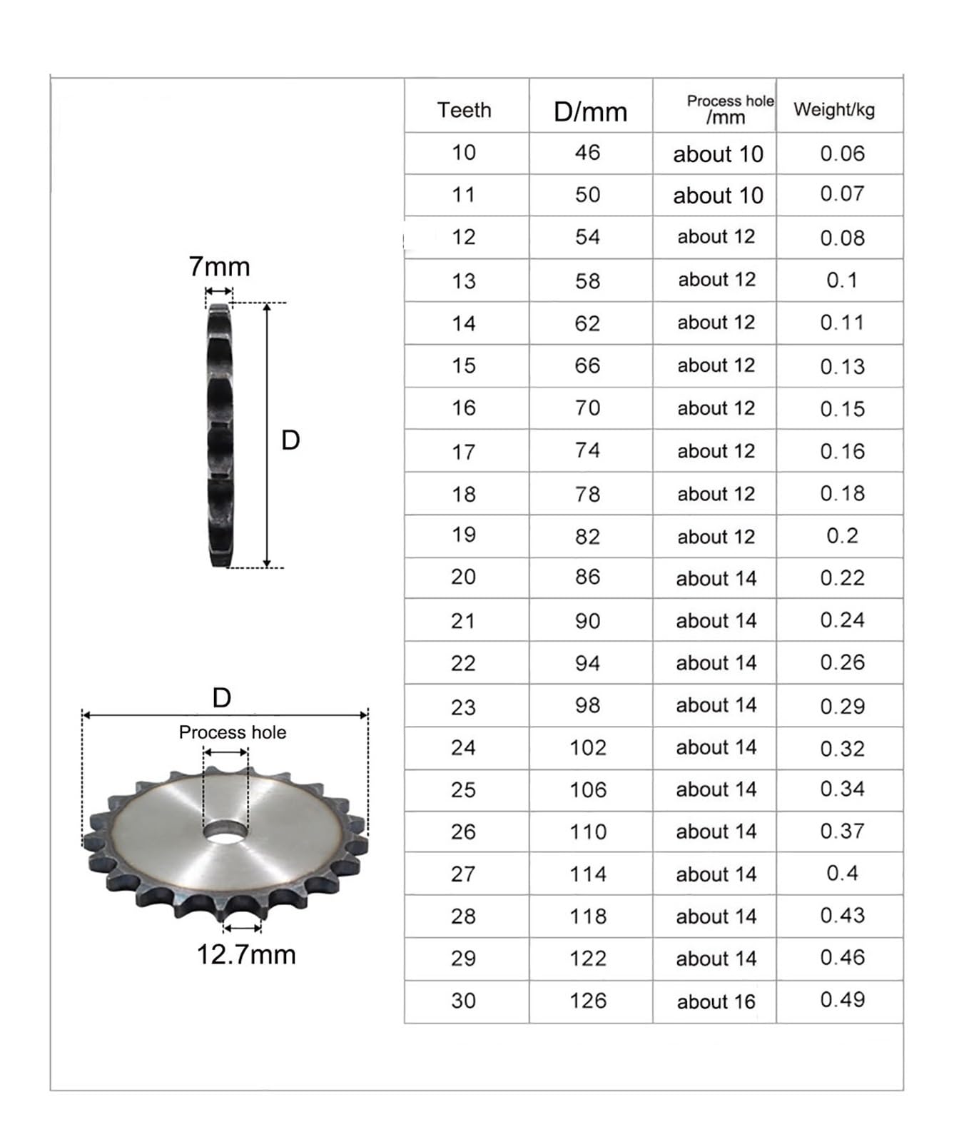Bevel Gear Pinion Hardware Mechanical 10-25 Tooth Process Hole 08B Chain Drive Flat Sprocket Roller Chain Gear Pitch 12.7mm Carbon Steel Industrial Sprocket Wheel(18 Teeth(Bore 12mm)