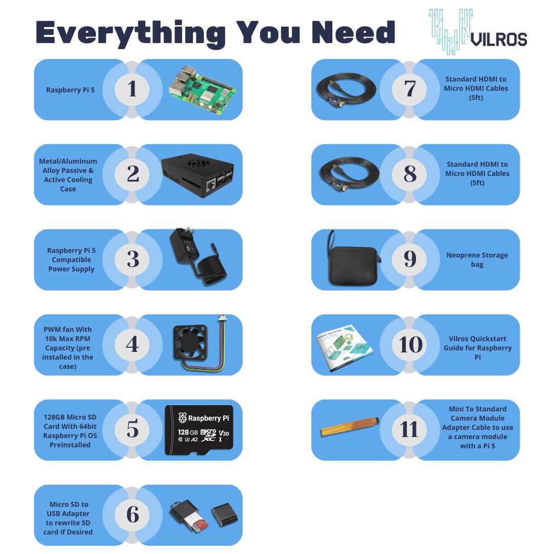Vilros Raspberry Pi 5 Starter Kit MAX – Aluminium refroidi par Turbo – (Édition 128 Go) – (2 Go de RAM)