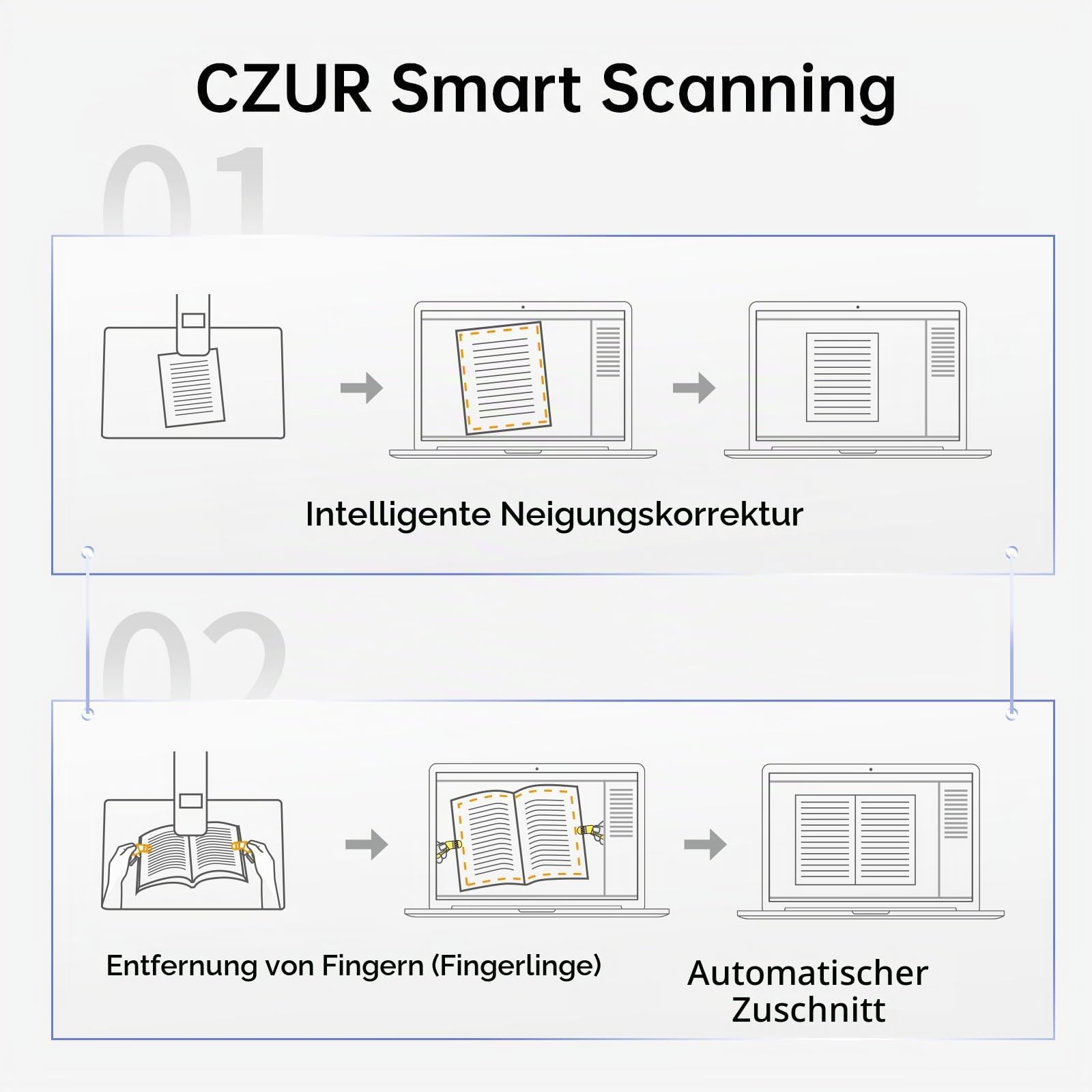 CZUR 14MP Buchscanner Faltbarer, Tragbar Dokumentenkamera, Dokumentenscanner mit OCR, für Windows und macOS, Scan bis zu A3, als LED Tischlampe mit 4 Farbe 6 Helligkeitsstufen (Aura Pro)