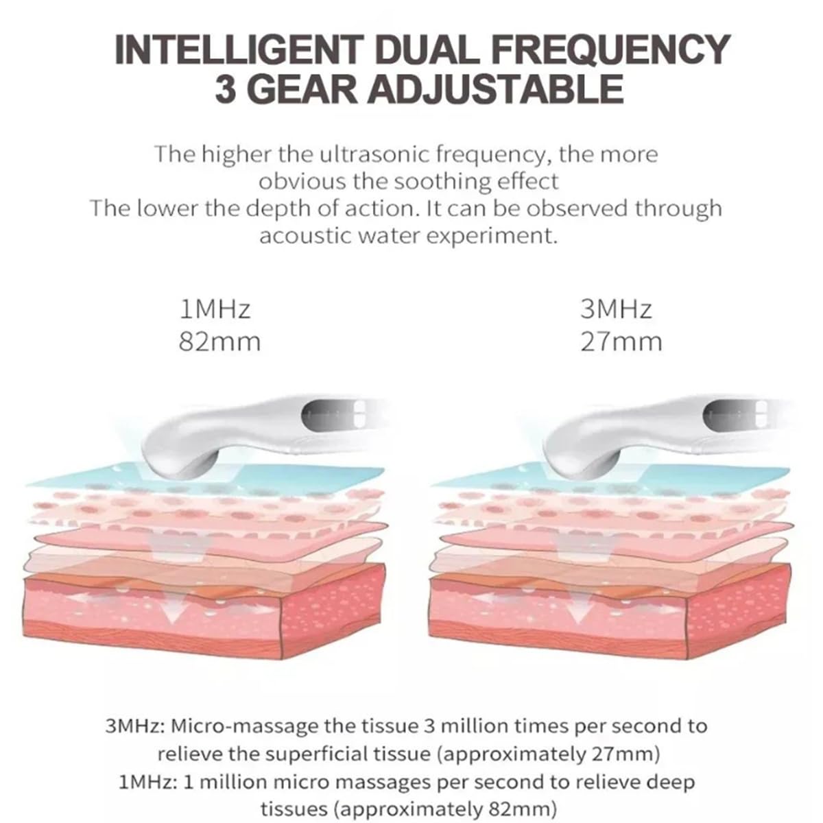 15W Ultraschall-Massagegerät Tragbar mit 3 Einstellbare Geschwindigkeiten