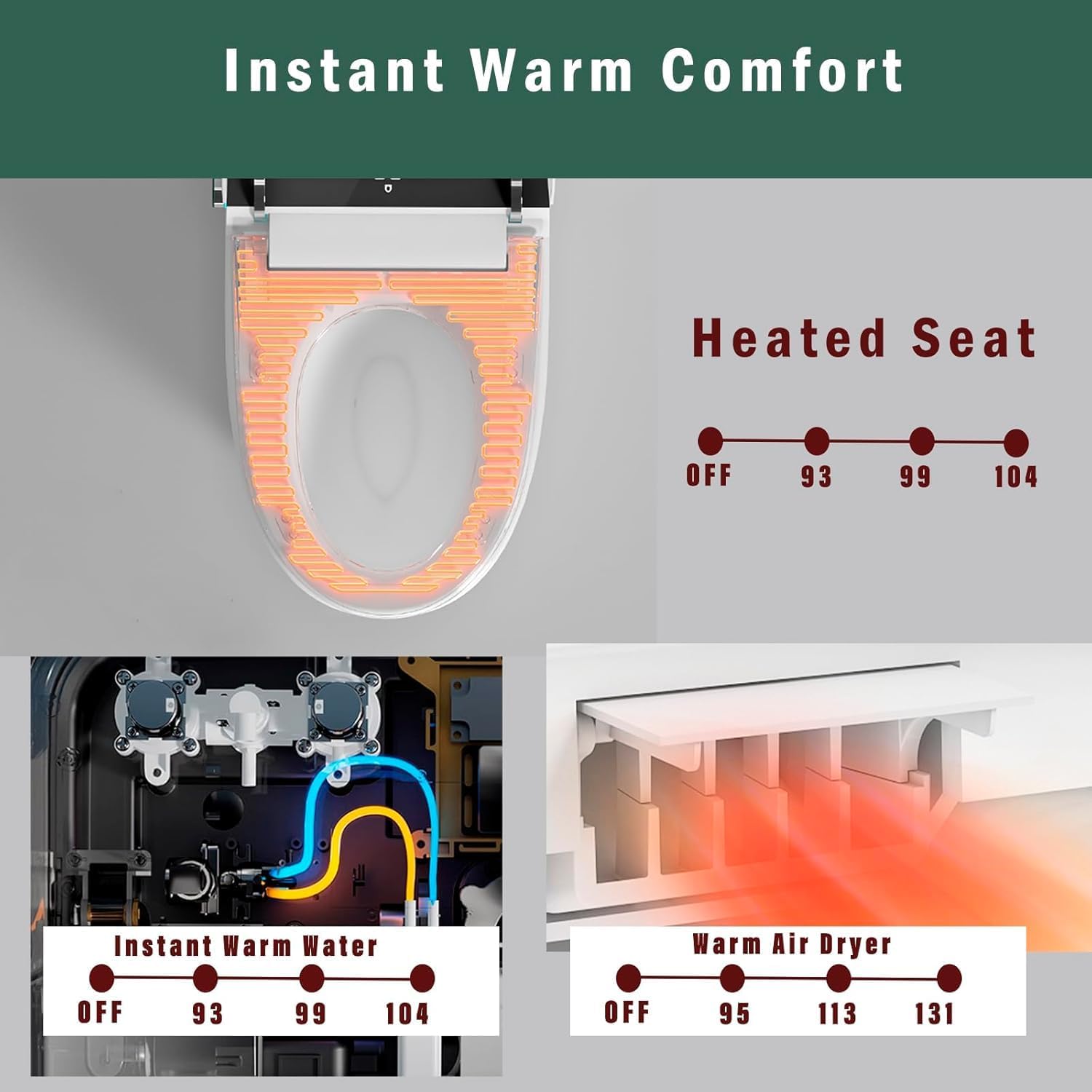 WinZo Smart Toilet, Tankless Toilets with Heated Seat, Auto Open & Close, Smart with Bidet Built In ADA Chair Comfort Height, Dryer and Warm Water Sprayer, Featuring Foot Sensor and Grey LED Display