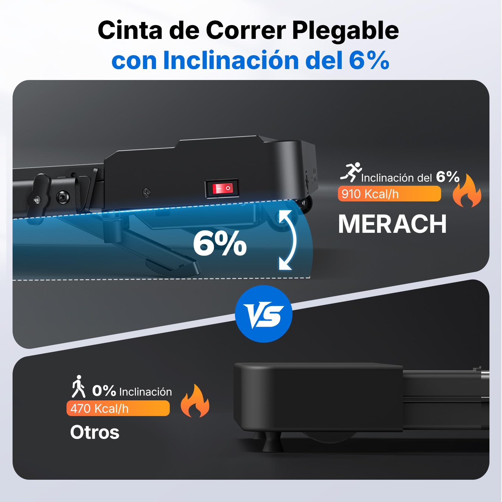 MERACH Cinta de Correr con Inclinación de 6%, 3.0HP Cinta de Andar, 1-12km/h Walking Pad con Manillar, Caminadora Electrica para Casa,Capacidad de 136kg Treadmill, Control Remoto,App