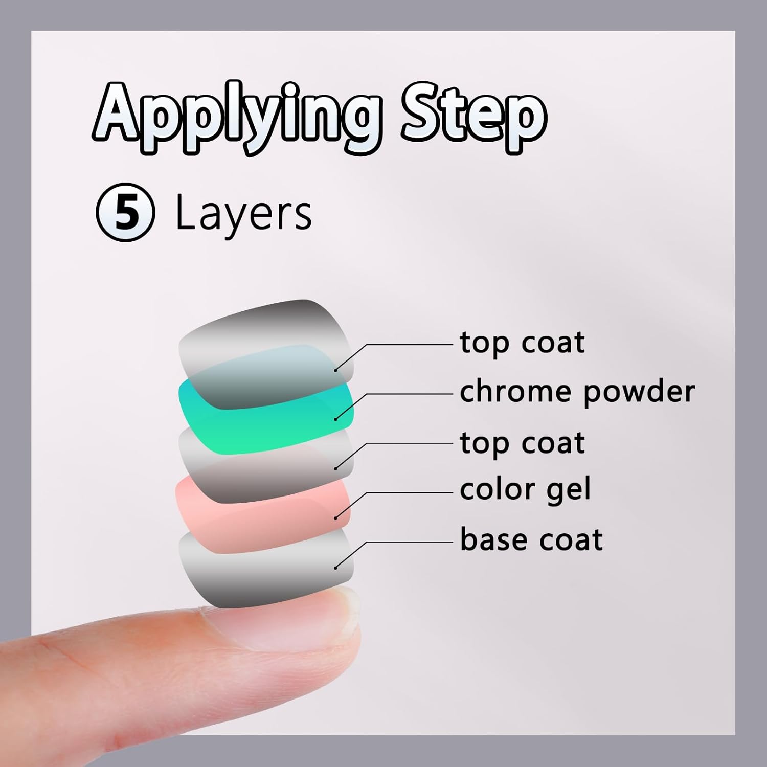 Chrome Nail Powder Iridescent Chameleon Effect Glitter Color Shift Rubbing Pigment Dust Nail Art Decoration, 6 Colors Set 0.5g/Jar