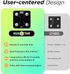 RunStar Smart Scale for Body Weight and Fat Percentage, High Accuracy Digital Bathroom Scale FSA or HSA Eligible with LCD Display for BMI 13 Body Composition Analyzer Sync with Fitness App