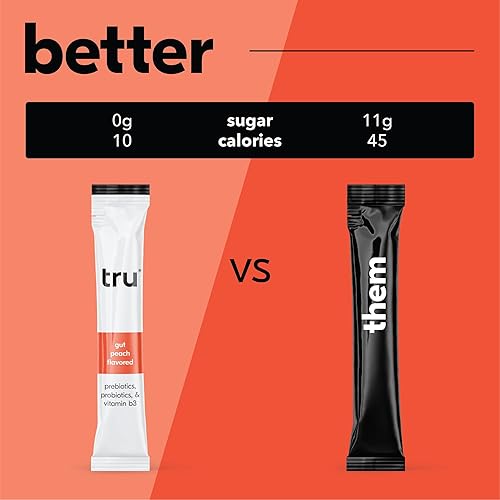 Miniatura 4 de Tru Polvo intestinal, prebióticos y probióticos para la salud digestiva, mezcla de bebida intestinal con sabor a melocotón con vitamina B3,