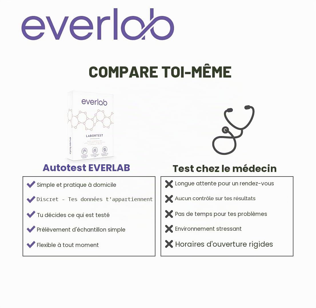 Test hormonal pour homme - Vérifier rapidement et facilement 5 hormones importantes | Test de salive pour la testostérone, la DHEA, le cortisol, l'estradiol et la progestérone | Auto-test pour