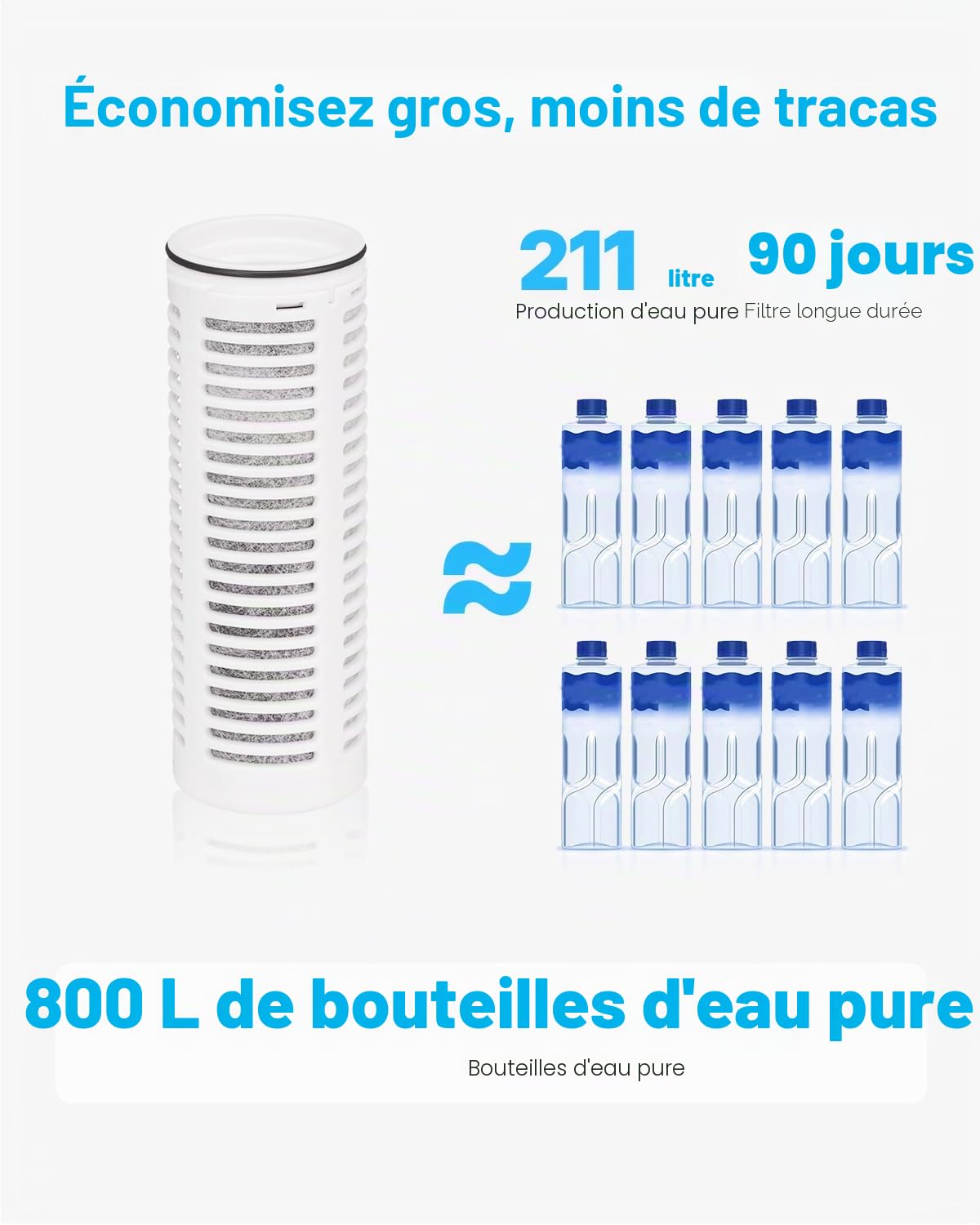 VEVOR Carafe Filtrant en Verre 6 Tasses, Pichet Filtrant Capacité de Filtre 800 L, Distributeur d'Eau Sûr sans BPA, Réduisant le Chlore, la Rouille, les Odeurs, PFOA/PFOS, pour Maison Bureau