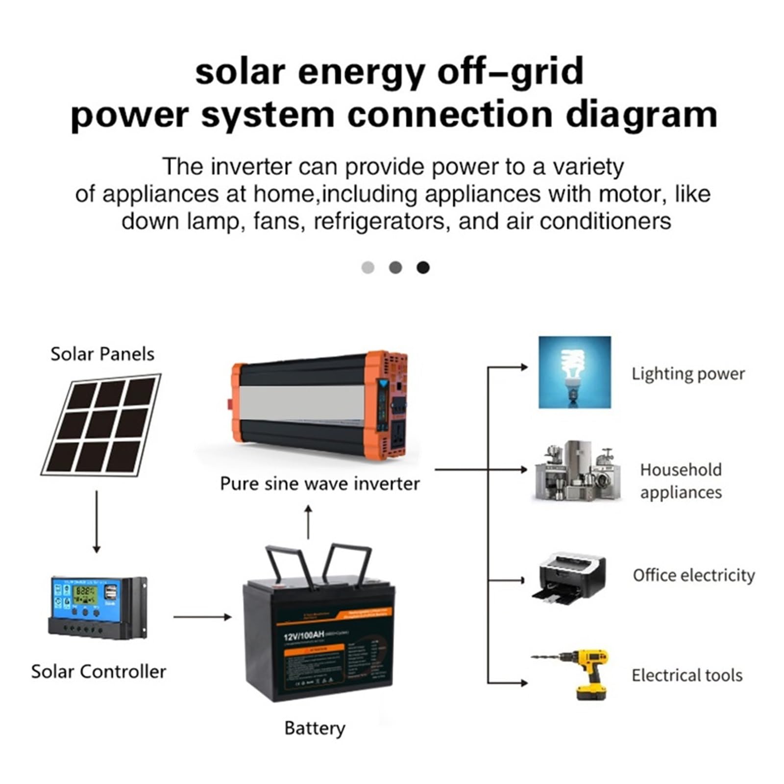 Przetwornica Czystej Fali Sinusoidalnej 12V 24V 48V Do 1000W 2000W 3000W 4000W LCD USB Przenośna Moc Inverte Samochodu Home Outdoor Szeroki zakres zastosowań(3000W,24V)