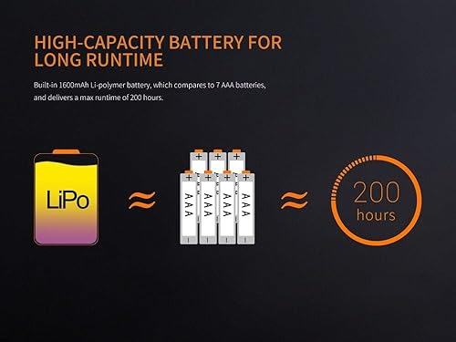 Miniatura 7 de Fenix CL20R USB recargable 300 lúmenes blanco neutro dedicado luz de camping con batería EdisonBright BBX4 paquete de estuche de transporte (naranja)