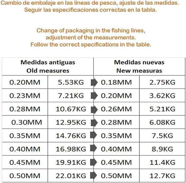 BPS Línea Hilo de Pesca Nylon Monofilamento Color Transparente Multifilamento Material Súper Fuerte Pesca Profesional - 4
